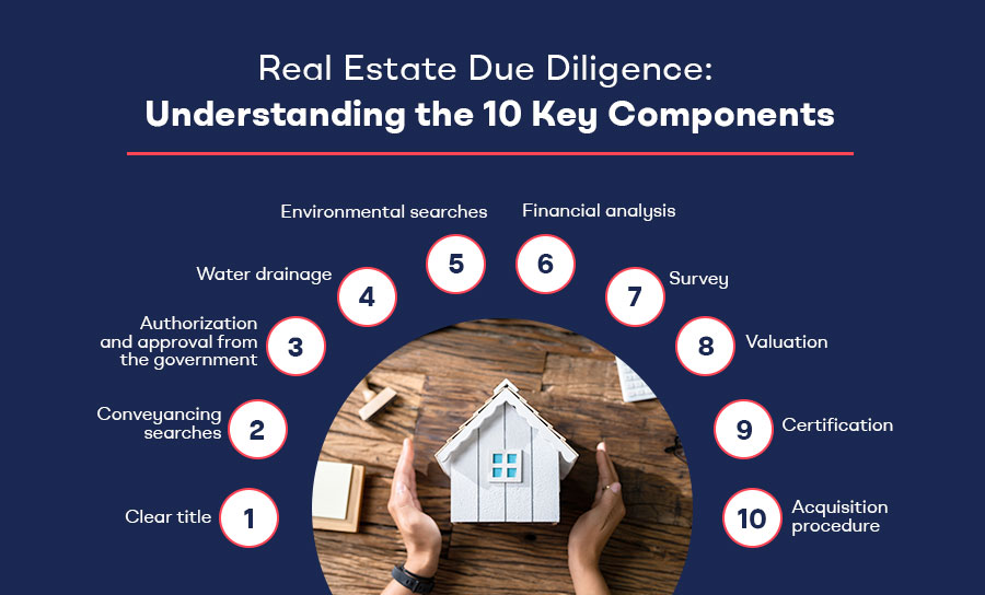 Real Estate Due Diligence: Understanding 10 Key Components